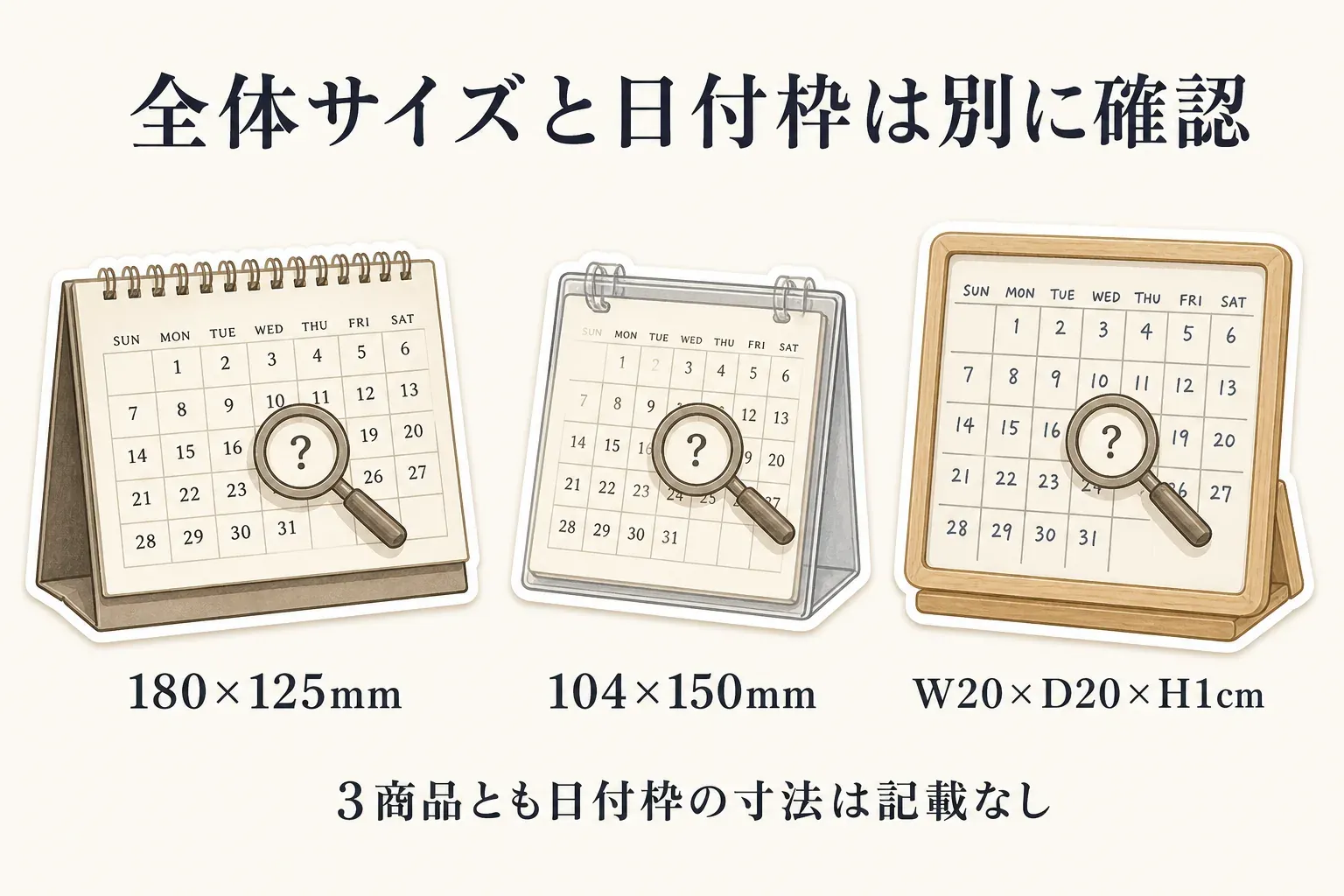 3商品の全体サイズと日付枠を比較する図。1位は180×125mm、2位は104×150mm、3位はW20×D20×H1cmで、いずれも日付枠の寸法は記載なし。出典：記事で確認した商品説明